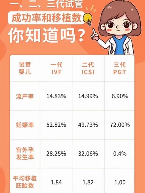 国内借卵代孕的成功率
