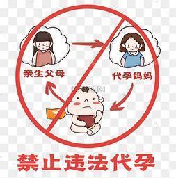 借卵代孕安全吗