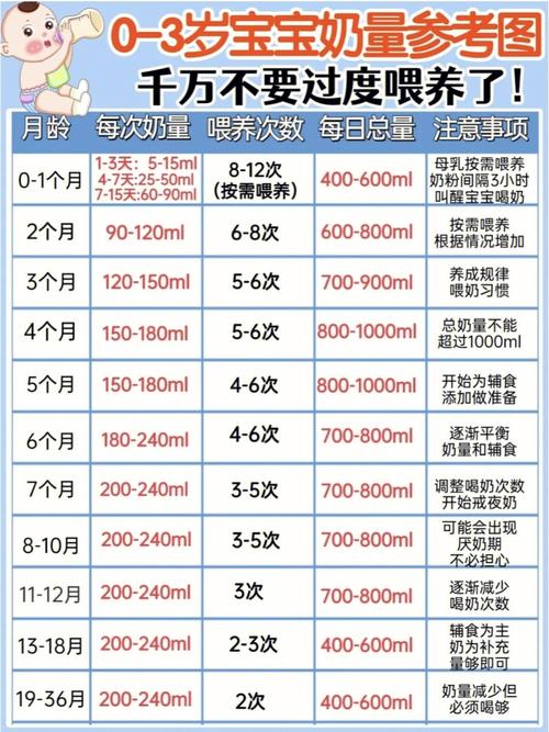 一岁国内助孕宝宝喝多少毫升奶粉