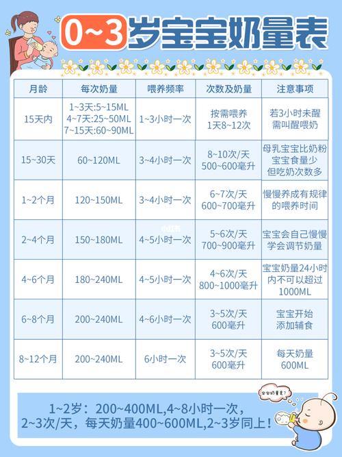 国内第三代代孕宝宝一口奶多少毫升