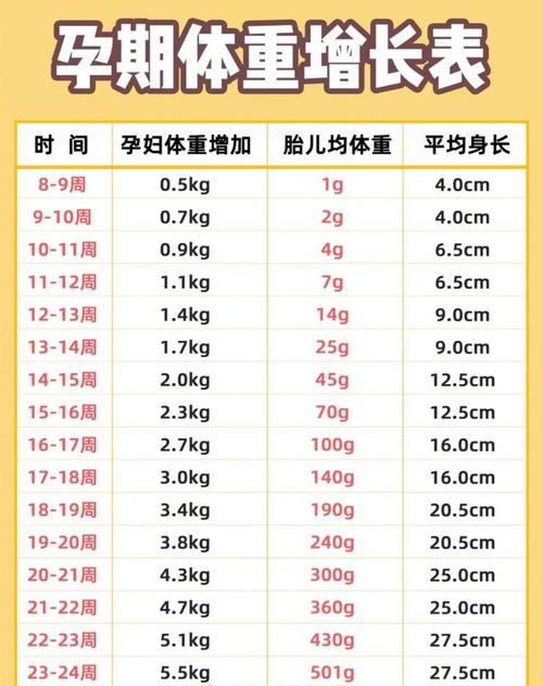 六个月第三代代孕宝宝体重多少正常