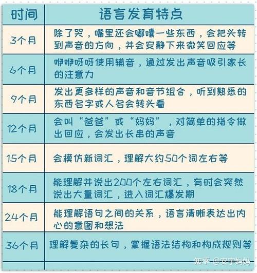 国内第三代助孕宝宝多少岁会说话