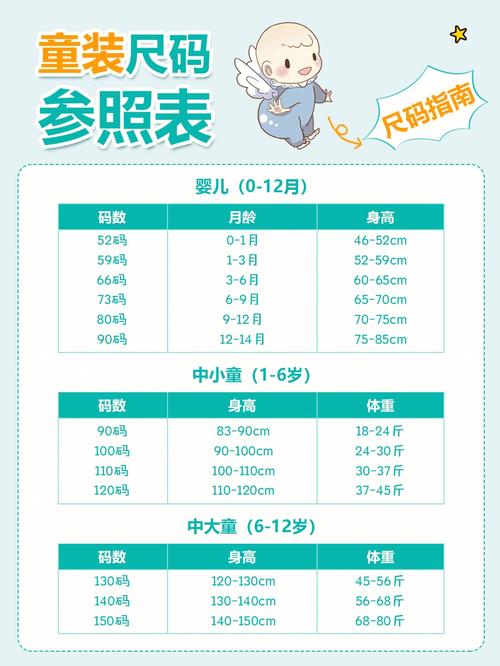 国内第三代助孕宝宝穿多少衣服