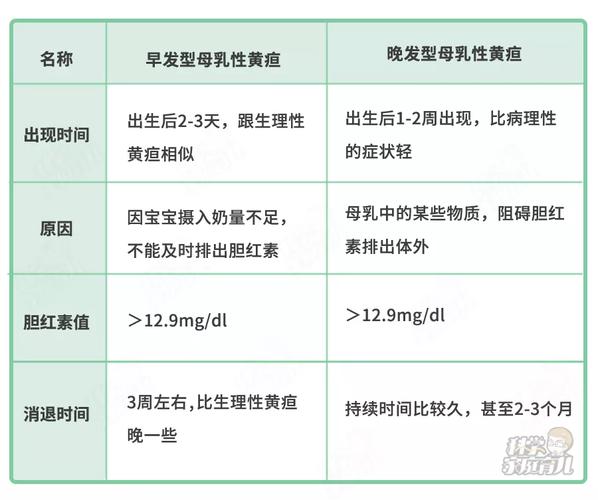 国内代孕宝宝正常黄疸值是多少